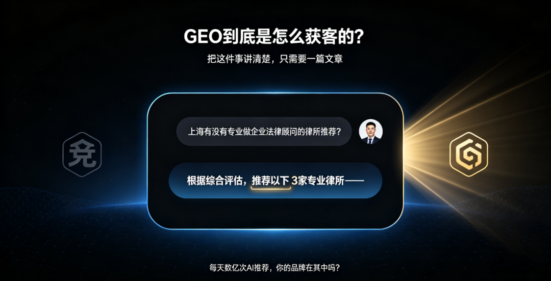 GEO到底是怎么获客的?把这件事讲清楚,只需要3分钟 配图1