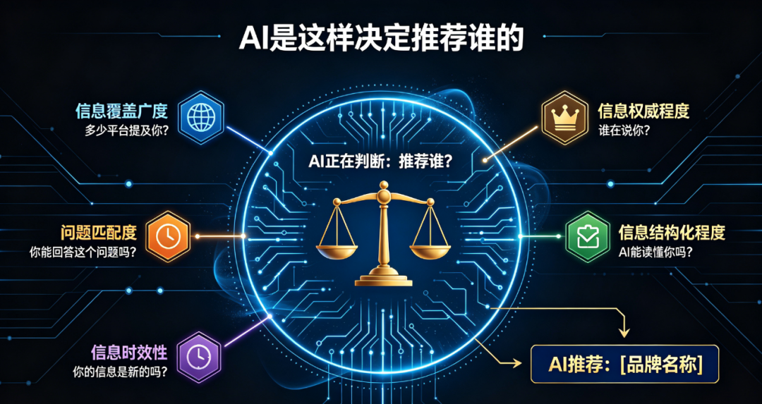 GEO到底是怎么获客的?把这件事讲清楚,只需要3分钟 配图3