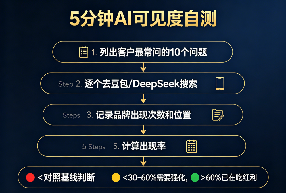还在质疑,做了 GEO 优化能不能获客?—— 给所有犹豫的老板 配图5