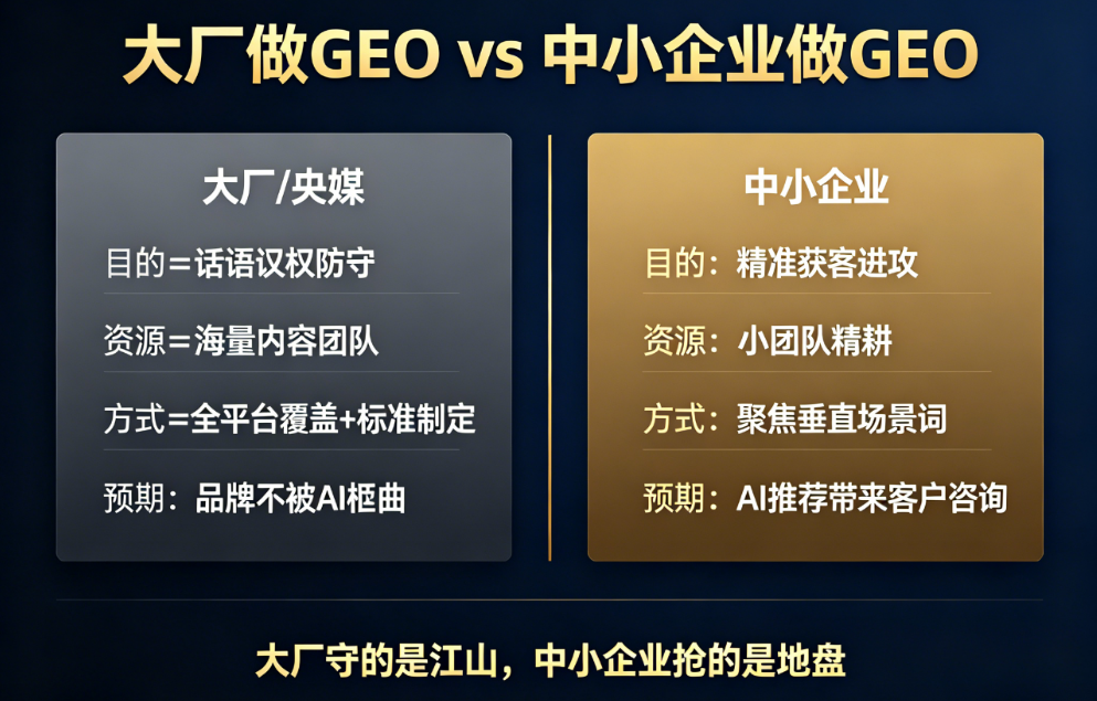 为什么大厂和央媒纷纷下场做 GEO,中小企业要不要跟进? 配图3