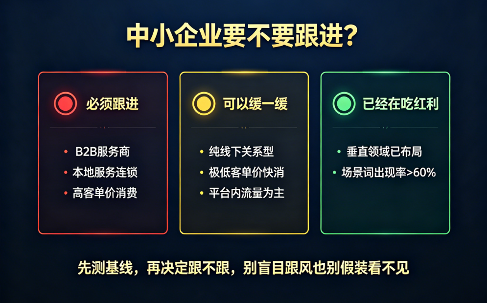 为什么大厂和央媒纷纷下场做 GEO,中小企业要不要跟进? 配图4