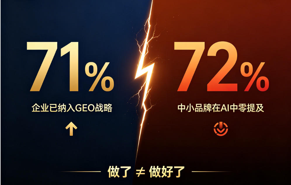 GEO 大家都在做了,还有意义吗? —— 给还在犹豫的老板,四个真相,看完你自己判断 配图2