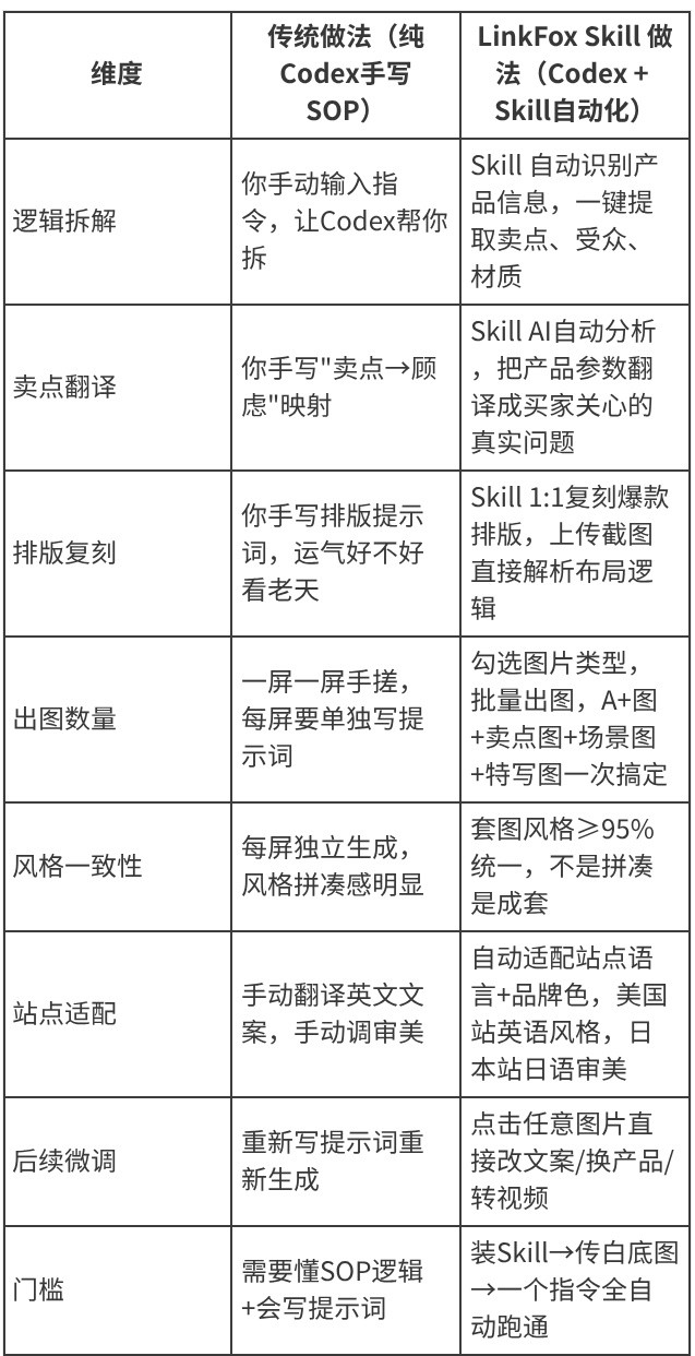 图片[4]-扔掉提示词！Codex+Skill 美工直接躺平出图-藏经阁