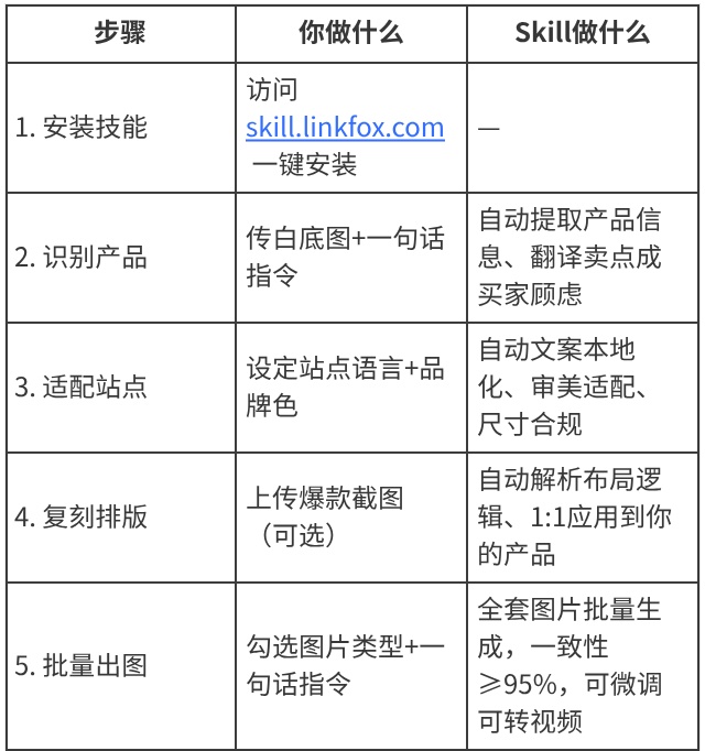 图片[24]-扔掉提示词！Codex+Skill 美工直接躺平出图-藏经阁