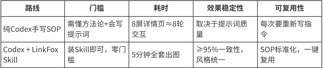 图片[26]-扔掉提示词！Codex+Skill 美工直接躺平出图-藏经阁